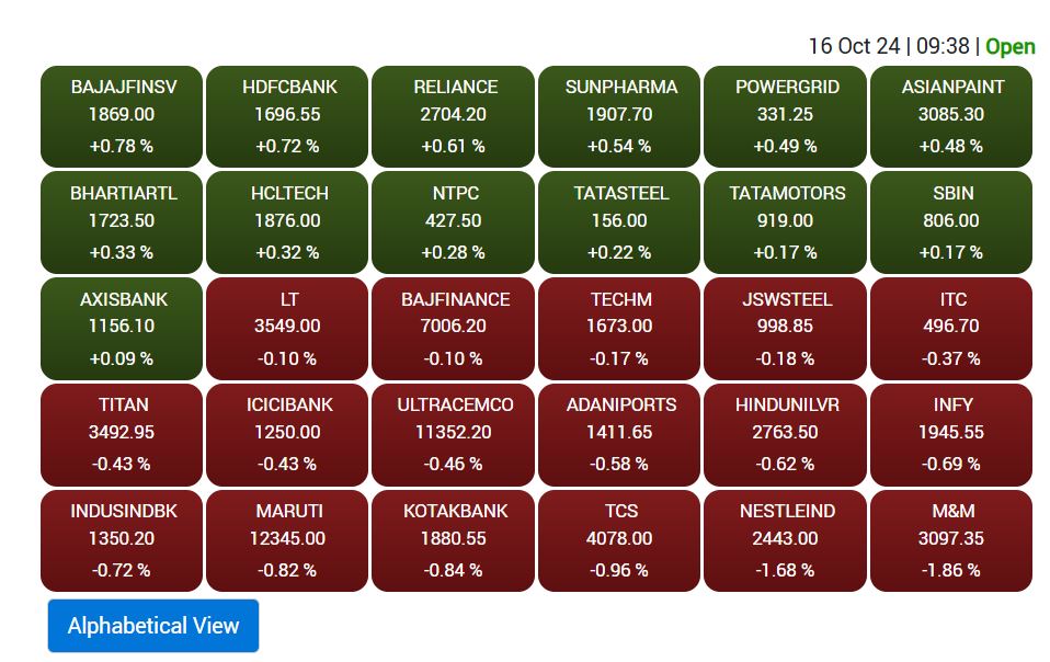 Stock Market Opening: शेयर बाजार में हल्की गिरावट, निफ्टी ने तोड़ा 25000 का लेवल, आईटी-बैंक इंडेक्स नीचे खुले