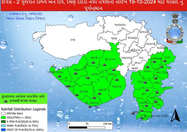 આજે, કચ્છ, દેવભૂમિ દ્વારકા, પોરબંદર, રાજકોટ, જૂનાગઢ, ગીર સોમનાથ, અમરેલી, ભાવનગર, ભરૂચ, વડોદરા, પંચમહાલ, દાહોદ, છોટાઉદેપુર, નર્મદા, સુરત, તાપી, ડાંગ, નવસારી, વલસાડ, દમણ, દાદરા નગર હવેલીમાં છૂટાછવાયા સ્થળોએ હળવાથી મધ્યમ વરસાદની સંભાવના છે.