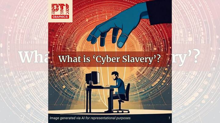 What Is Cyber Slavery: Coercion or trafficking of individuals to commit online scams for organized criminal networks. Victims are forced to engage in illegal cyber activities like online fraud, identity theft, or phishing, often under death threats. Many victims fall prey to financial desperation or unemployment, making them vulnerable to these scams. [Image Courtesy: PTI]