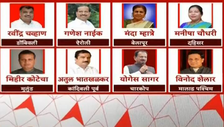 दरम्यान आता भाजपकडून आणखी कोणाला निवडणुकीच्या रिंगणात उतरवण्यात येईल हे पाहणंही महत्त्वाचं ठरेल