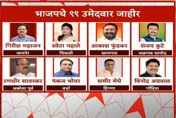 तसेच या यादीमध्ये एकूण 13 महिलांना संधी देण्यात आली आहे.