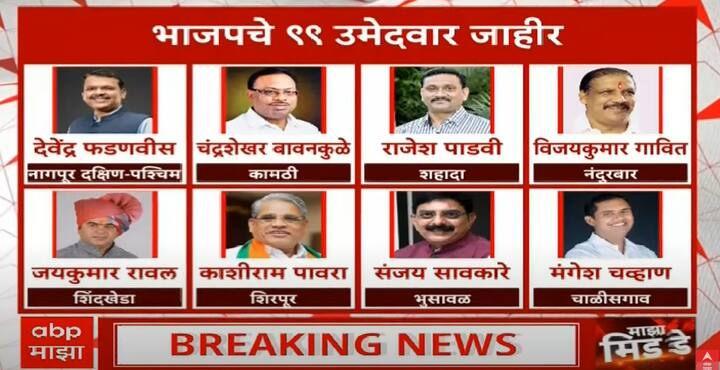 भाजपकडून विधानसभा निवडणुकांसाठी पहिली उमेदवार यादी जाहीर करण्यात आली आहे.