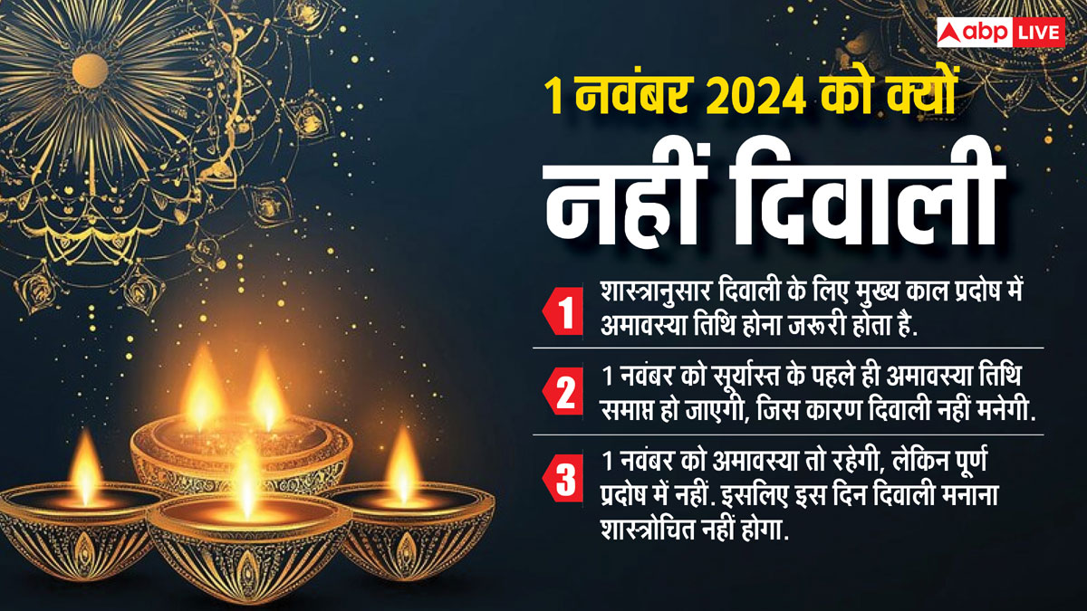 Diwali 2024 Date Confusion: दिवाली की तारीख को लेकर क्या आप भी हैं कंफ्यूज, तो ये रही कंफर्म डेट