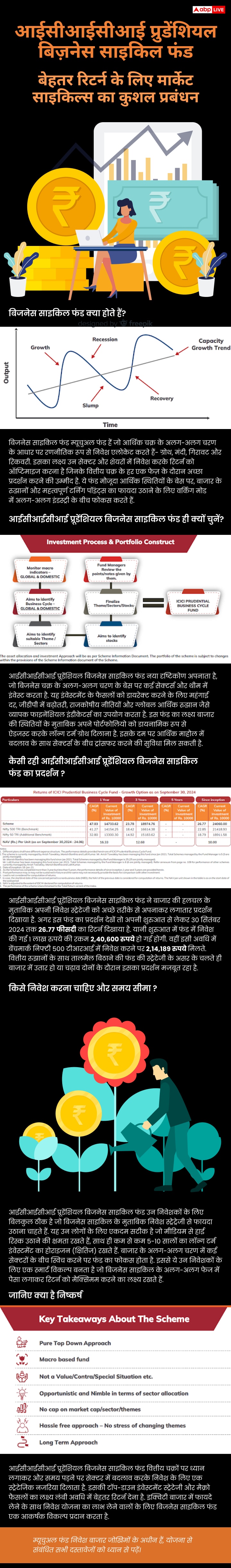 आईसीआईसीआई प्रूडेंशियल बिजनेस साइकिल फंड जो इक्विटी मार्केट के उतार चढ़ाव में भी कराएगा अच्छी कमाई