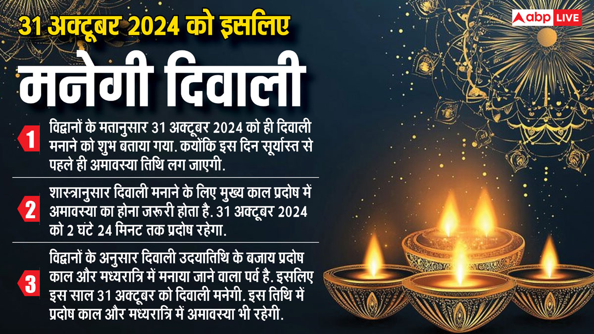 Diwali 2024 Date Confusion: दिवाली की तारीख को लेकर क्या आप भी हैं कंफ्यूज, तो ये रही कंफर्म डेट