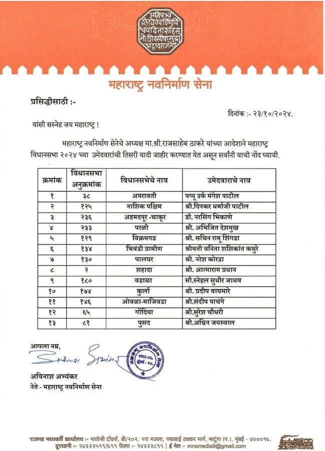 राज ठाकरे की पार्टी ने जारी की तीसरी लिस्ट, 13 उम्मीदवारों के नाम का ऐलान