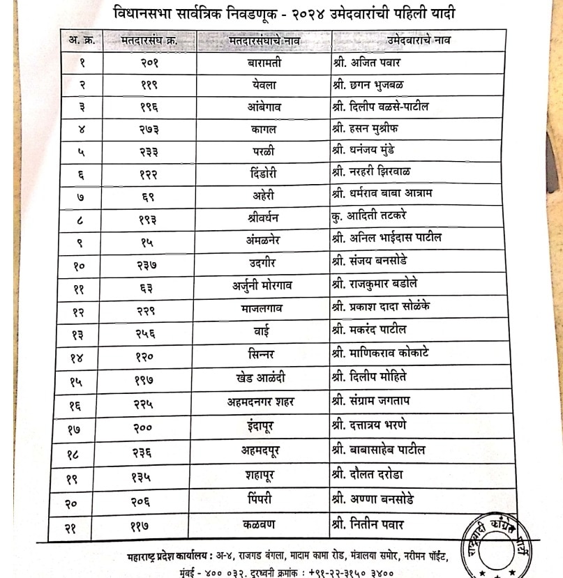 महाराष्ट्र चुनाव: अजित पवार की NCP ने जारी की 38 उम्मीदवारों की लिस्ट, छगन भुजबल समेत इन नेताओं को टिकट