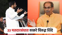 ठाकरेंची फुल्ल टशन... शिंदेंच्या 33 उमेदवारांविरुद्ध शिलेदार; शिवसेना विरुद्ध शिवसेना सामना जोरात