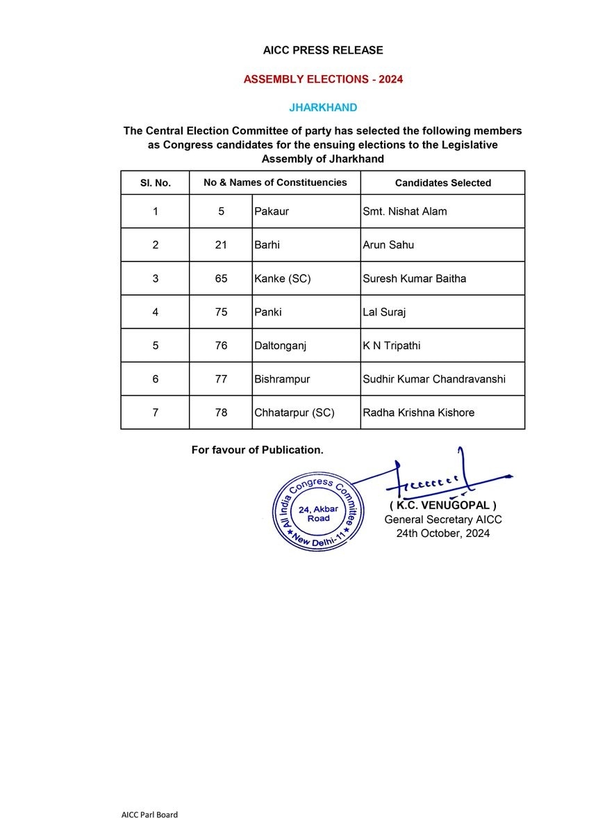 कांग्रेस अध्यक्ष पद के लिए पर्चा भरने वाले केएन त्रिपाठी को मिला टिकट, झारखंड में दूसरी लिस्ट जारी