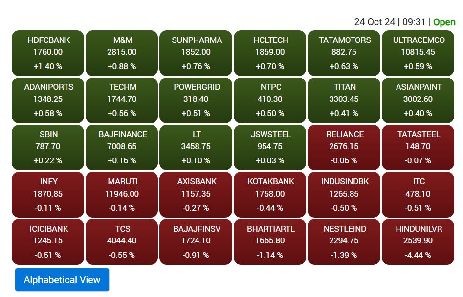 Stock Market: शेयर बाजार में सेंसेक्स-निफ्टी की मिलीजुली शुरुआत, हिंडाल्को-एचयूएल 4 फीसदी टूटे