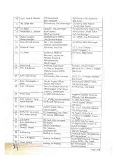 મહેસૂલ વિભાગમાં વર્ગ-1 ના 79 અધિકારીઓની સાગમટે બદલીના આદેશ