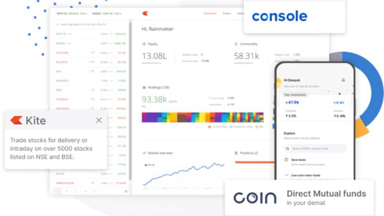 Zerodha Suffers Trading Disruption, Users Vent Frustration Over Repeated Glitches