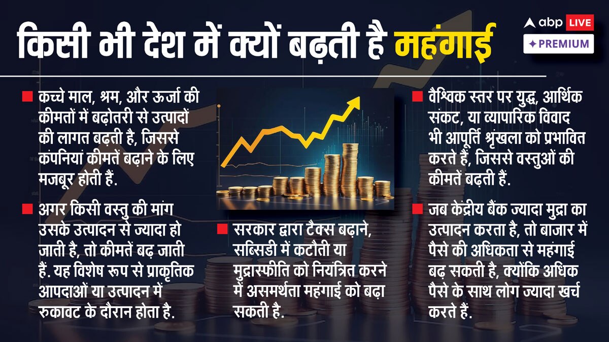 कमर तोड़ती महंगाई! रोटी-दाल पर खर्च कर पाना मुश्किल, क्या बढ़ती कीमतों से त्यौहारों पर लगा ग्रहण