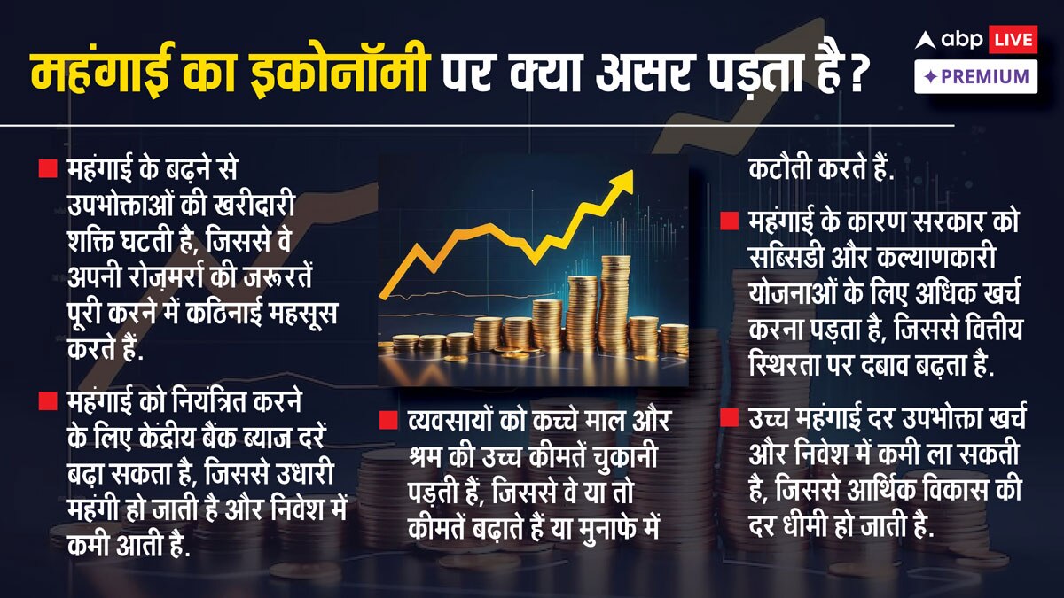 कमर तोड़ती महंगाई! रोटी-दाल पर खर्च कर पाना मुश्किल, क्या बढ़ती कीमतों से त्यौहारों पर लगा ग्रहण