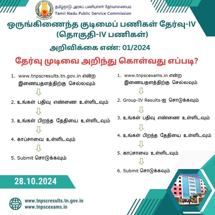 TNPSC Group 4 Result 2024: வெளியான டிஎன்பிஎஸ்சி குரூப் 4 தேர்வு முடிவுகள்; 2 வழிகளில் காணலாம்- எப்படி?