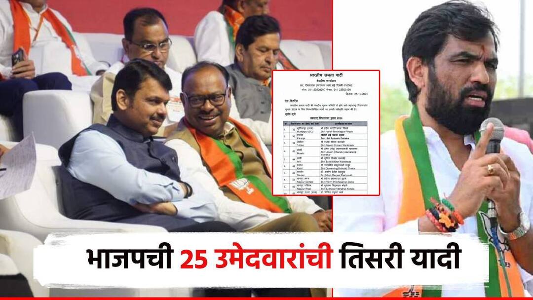 BJP third Candidate list of 25 canstituency announced by BJP Opportunity for newly admitted kishor jogarekar and ram satpute by Devendra Fadnavis Maharashtra Assembly Election 2024 भाजपची 25 उमेदवारांची तिसरी यादी जाहीर; राम सातपुतेंना उतरवलं, नुकतेच प्रवेश केलेल्या नेत्यालाही संधी