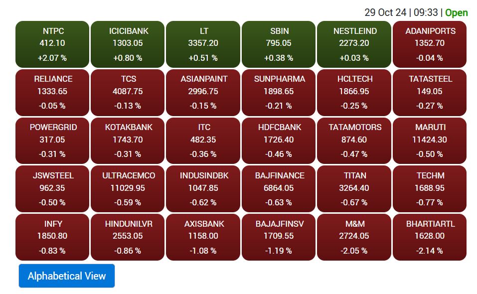 Stock Market Opening: धनतेरस के दिन शेयर बाजार की दबाव पर शुरुआत, सेंसेक्स और निफ्टी में गिरावट