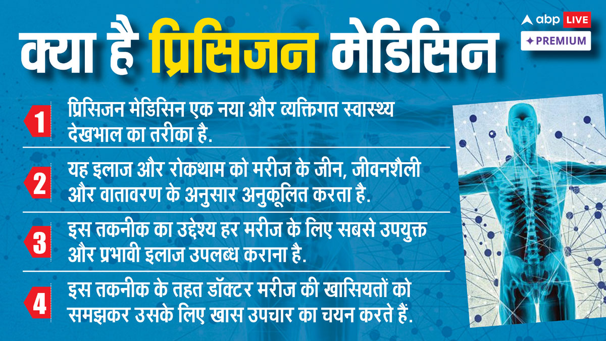 प्रिसिजन मेडिसिन: भारत में इस पर काम शुरू, घातक बीमारियों से निपटने की तैयारी