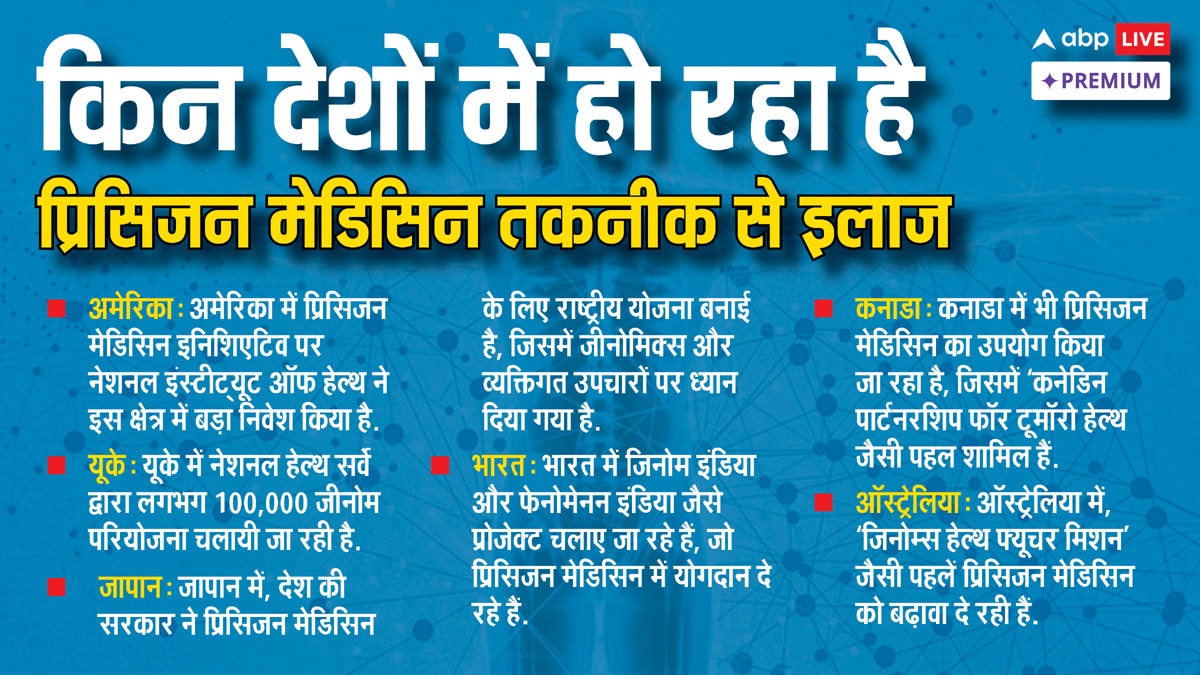 प्रिसिजन मेडिसिन: भारत में इस पर काम शुरू, घातक बीमारियों से निपटने की तैयारी