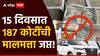 आचारसंहितेचा भंग, अवघ्या 15 दिवसाच्या कालावधीत तब्बल 187 कोटी रुपयांची मालमत्ता जप्त!