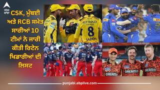 IPL 2025 Retention: CSK, ਮੁੰਬਈ ਅਤੇ RCB ਸਮੇਤ ਸਾਰੀਆਂ 10 ਟੀਮਾਂ ਨੇ ਜਾਰੀ ਕੀਤੀ ਰਿਟੇਨ ਖਿਡਾਰੀਆਂ ਦੀ ਲਿਸਟ, ਹੈਰਾਨ ਕਰਨ ਵਾਲੇ ਨਾਂਅ ਆਏ ਸਾਹਮਣੇ