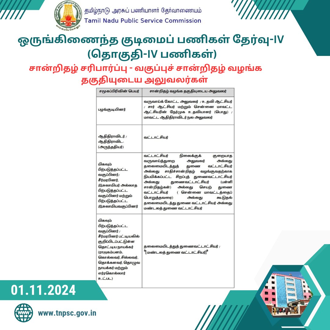 Group 4: குரூப் 4 தேர்வு தேர்ச்சி பெற்றவரா நீங்கள்?  TNPSC தந்த முக்கிய அப்டேட் இதுதான்!