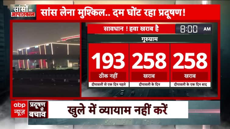 Air Air pollution: Submit-Diwali Air High quality in Gurugram Plummets, AQI Hits 258