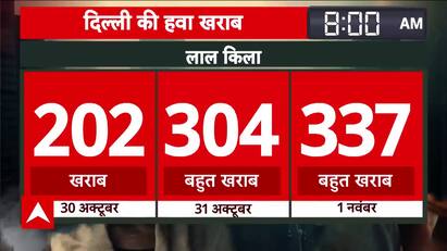 Diwali 2024: Post-Diwali Smog Alert, These Areas Record the Worst Air Quality Today | ABP News