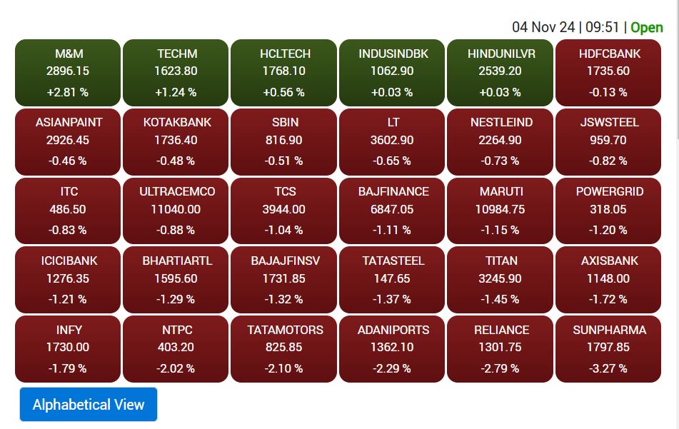 Stock Market Update: बाजार में गिरावट का तूफान, सेंसेक्स 850 अंक से ज्यादा टूटा, निफ्टी करीब 300 अंक फिसला