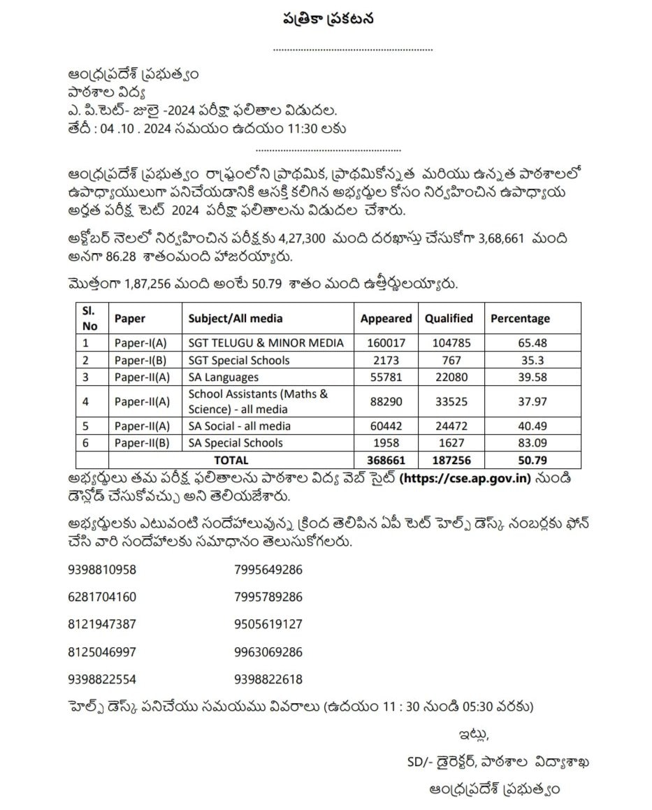 APTET Results: ఏపీ టెట్‌-2024 జులై ఫలితాలు విడుదల, 50.79 శాతం అర్హత - రిజల్ట్స్ కోసం డైరెక్ట్ లింక్ ఇదే