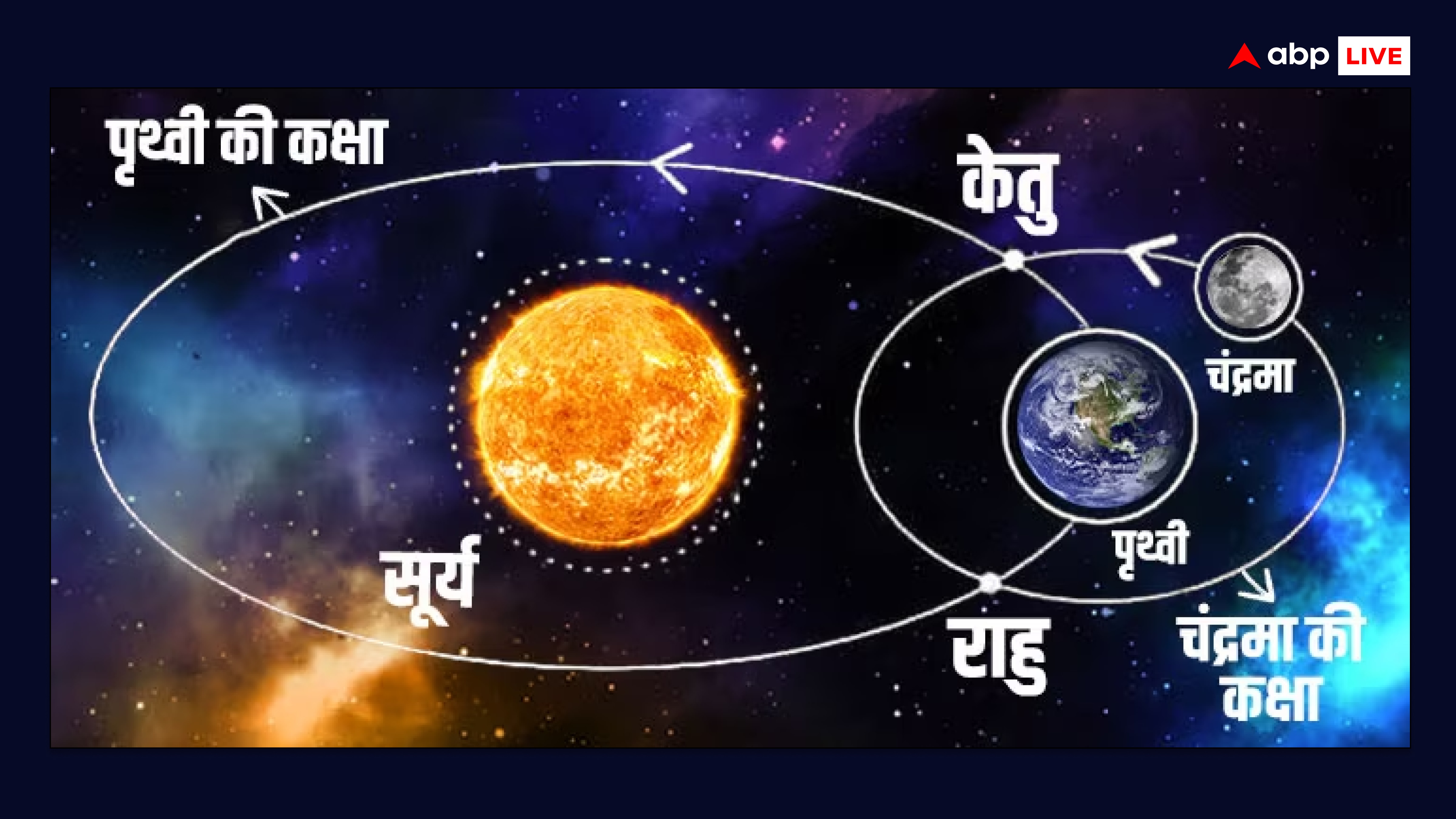 भूल भुलैया जैसी स्थिति बने तो समझ लें ये दो पापी ग्रह बिगाड़ रहे हैं खेल