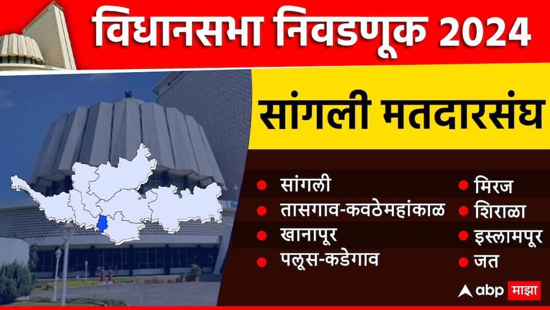 Sangli Assembly Election : सांगली जिल्ह्यातील विधानसभा लढती, कोणाची बाजी? 8 विधानसभा मतदारसंघातील चित्र स्पष्ट! Sangli District Vidhan Sabha Election 2024 Miraj Islampur Jath Constituency Result vs 2019 Maharashtra Assembly Nivadnuk Nikal BJP Shiv Sena congress NCP Sangli Assembly Election : सांगली जिल्ह्यातील विधानसभा लढती, कोणाची बाजी? 8 विधानसभा मतदारसंघातील चित्र स्पष्ट!