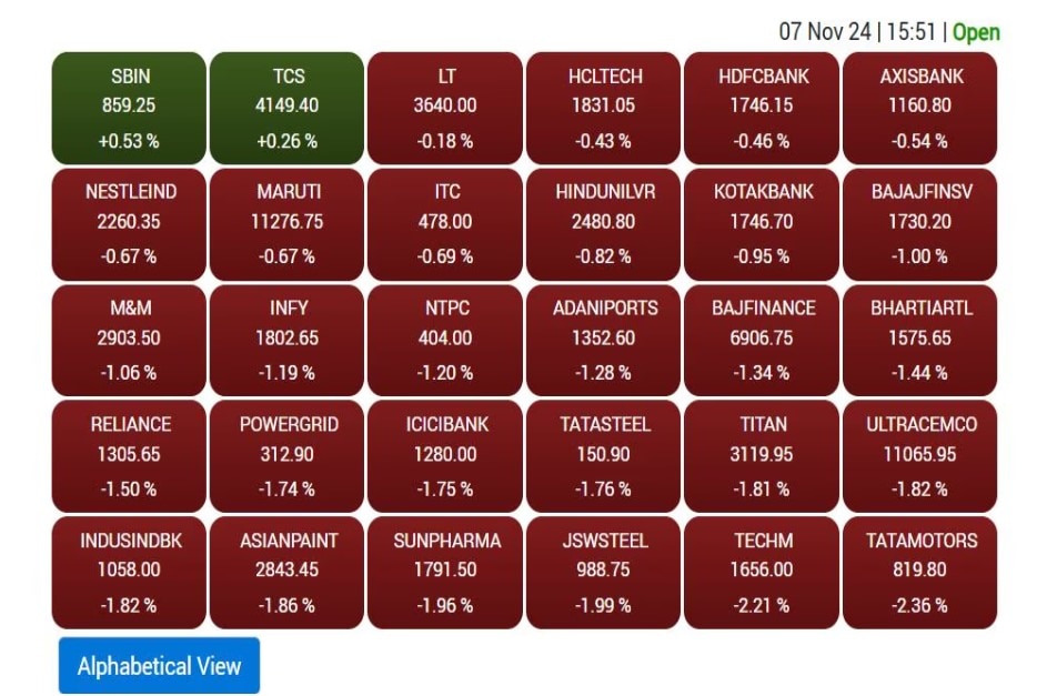 Stock Market Closing: ਸ਼ੇਅਰ ਬਾਜ਼ਾਰ 'ਚ ਭਾਰੀ ਗਿਰਾਵਟ ਨਾਲ ਬੰਦ, ਸੈਂਸੈਕਸ ਅਤੇ ਨਿਫਟੀ ਇਕ-ਇਕ ਫੀਸਦੀ ਡਿੱਗਿਆ