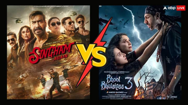 Singham Again Vs Bhool Bhulaiyaa 3: 'सिंघम अगेन' और 'भूल भुलैया 3', दोनों ही फिल्मों को दर्शकों से भरपूर प्यार मिल रहा है. चलिए यहां जानते हैं बॉक्स ऑफिस पर कौन बाजी मार रही है.