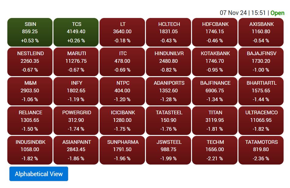 Stock Market Closing: शेयर बाजार में भारी गिरावट पर क्लोजिंग, सेंसेक्स व निफ्टी एक-एक फीसदी गिरकर बंद