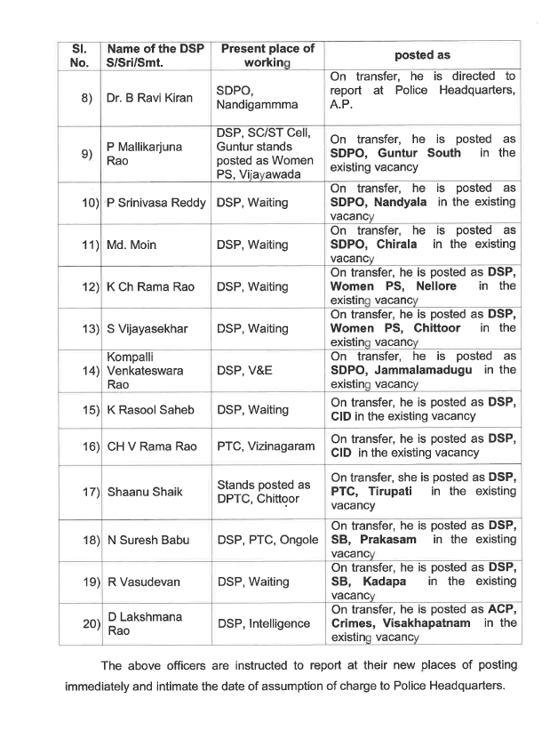 DSPs Transfers : ఏపీలో 20మంది డీఎస్పీల బదిలీలు -  సోషల్ మీడియా కీచకులపై నిర్లక్ష్యం చేస్తే ఇక అంతేనా ?