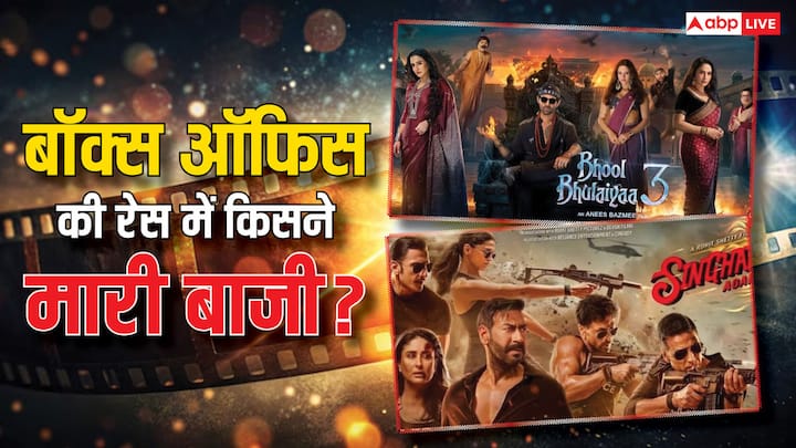 Singham Again Vs Bhool Bhulaiyaa 3: दिवाली रिलीज 'सिंघम अगेन' और 'भूल भुलैया 3' ने सिनेमाघरों में एक हफ्ता पूरा कर लिया है. चलिए यहां जानतें हैं कमाई की रेस में किस फिल्म ने बाजी मारी है?