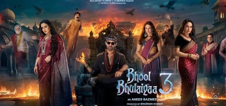 ‘भूल भुलैया 3’ की सात दिनों की कमाई की बात करें तो इस फिल्म ने पहले दिन 35.5 करोड़, दूसरे दिन 37 करोड़, तीसरे दिन 33.5 करोड़, चौथे दिन 18 करोड़, पांचवें दिन 14 करोड़ और छठे दिन 10.75 करोड़ की कमाई की.