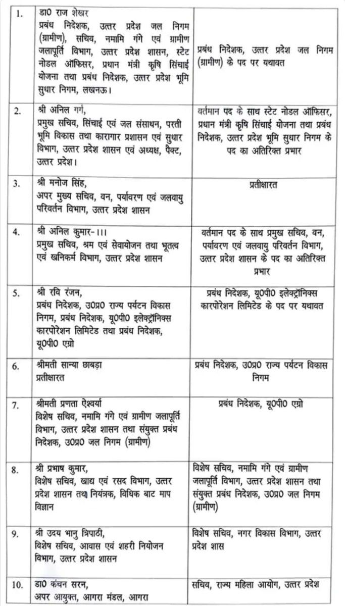 UP IAS Transfer: यूपी में दस सीनियर अफसरों का किया गया तबादला, देखें पूरी लिस्ट