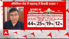 Maharashtra-Jharkhand Election:Congress को झटका? ओपिनियन पोल के सर्वे पर क्या बोले BJP प्रवक्ता?