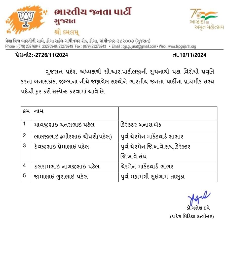 વાવમાં રાજકારણ ગરમાયું, પક્ષમાંથી હાંકી કઢાયેલા પાંચેય નેતાઓએ ભાજપ સામે જ મોરચો માંડ્યો