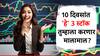 तीन शेअर्सची स्टॉक मार्केटमध्ये धमाल, पुढच्या 10 दिवसांत गुंतवणूकदारांना करणार मालामाल?