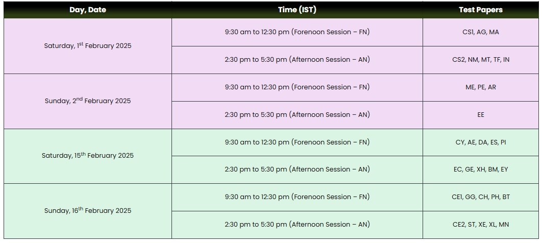 GATE Schedule: గేట్ - 2025 పరీక్షల షెడ్యూలు విడుదల, పేపర్లవారీగా తేదీలివే