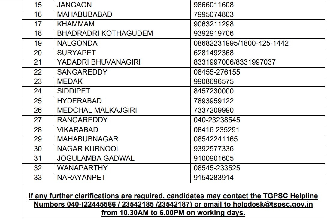 Group 4 Results: తెలంగాణ గ్రూప్ 4 పరీక్షా ఫలితాలు విడుదల - ఇలా చెక్ చేసుకోండి!