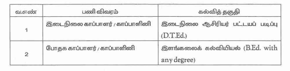 அரசுப் பள்ளி ஆசிரியர்கள் வார்டன் வேலைக்கு செல்லலாம்; அரசின் அறிவிப்பால் எழும் எதிர்ப்புகள்!