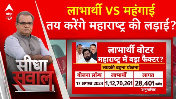 Sandeep Chaudhary: चुनाव में मुफ्त की रेवड़ियां...असल सेवा या मेवा? | Maharashtra Election 2024