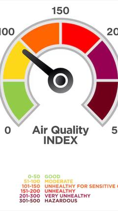 ఎయిర్ క్వాలిటీని ఎలా చెక్ చేస్తారు? - కాలుష్యం కనుక్కునేది ఇలాగే!