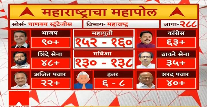 चाणक्य Exit Poll 2024
