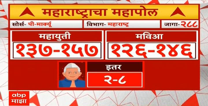 P-MARQ Exit Poll 2024