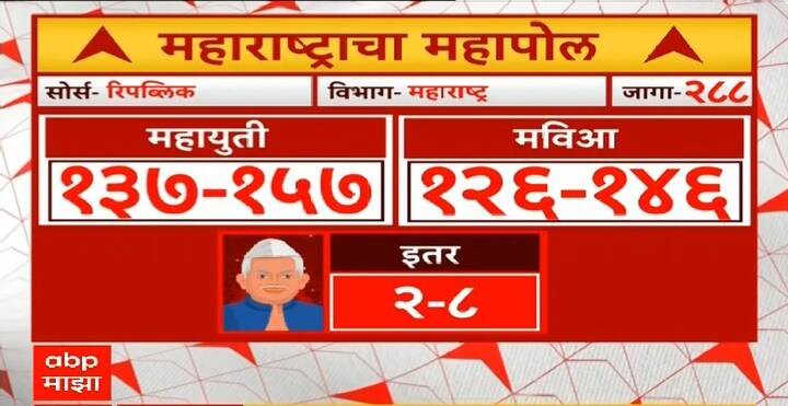 REPUBLIC Exit Poll 2024